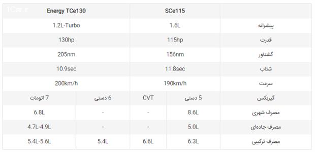 سلام مگان؛ خداحافظ فلوئنس! 